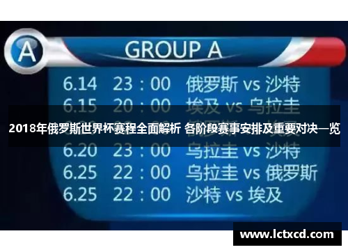 2018年俄罗斯世界杯赛程全面解析 各阶段赛事安排及重要对决一览