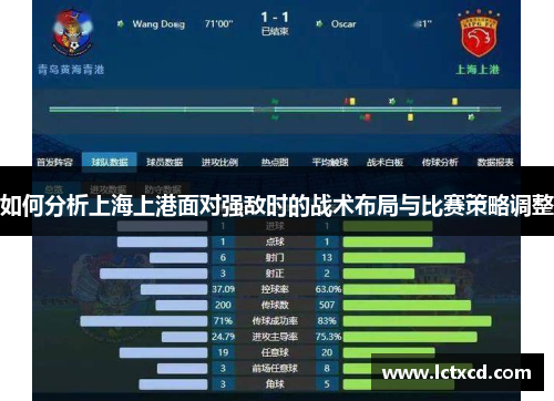 如何分析上海上港面对强敌时的战术布局与比赛策略调整
