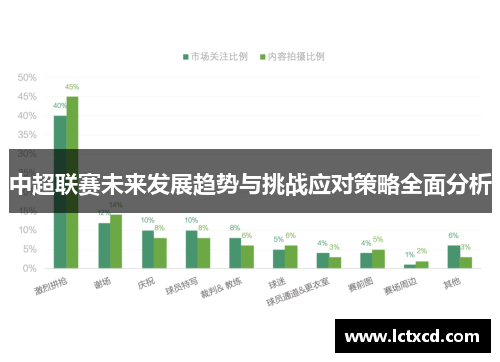 中超联赛未来发展趋势与挑战应对策略全面分析