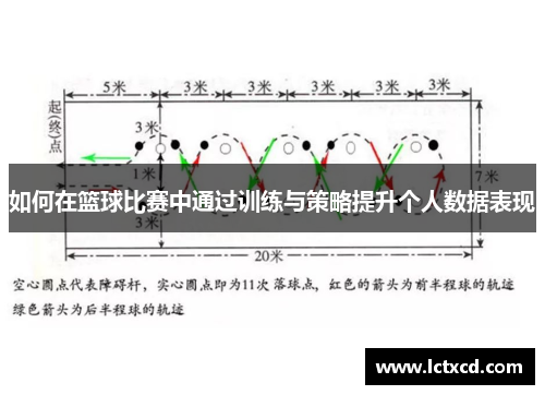 如何在篮球比赛中通过训练与策略提升个人数据表现