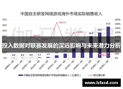 投入数据对联赛发展的深远影响与未来潜力分析