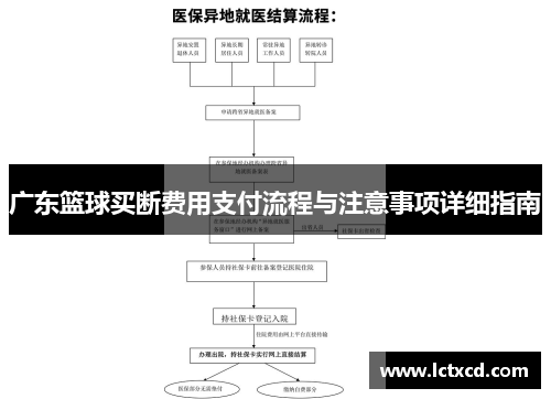 广东篮球买断费用支付流程与注意事项详细指南