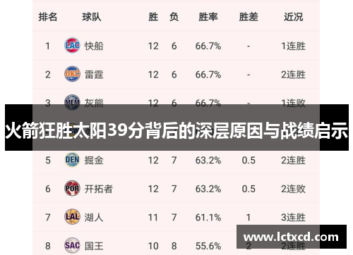 火箭狂胜太阳39分背后的深层原因与战绩启示