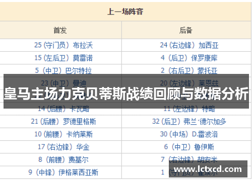 皇马主场力克贝蒂斯战绩回顾与数据分析