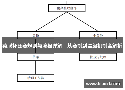 英联杯比赛规则与流程详解：从赛制到晋级机制全解析